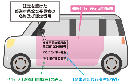 運転代行表示義務
