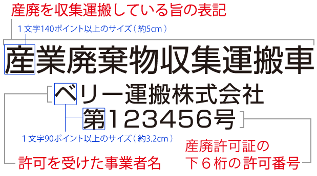 産廃車両表示の法令規定