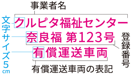 有償運送車両の車両表示法令規定