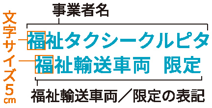 福祉輸送事業限定