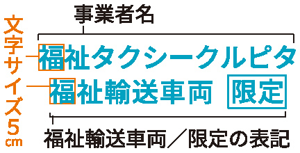 福祉輸送事業限定／限定四角で囲む