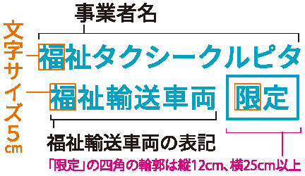 福祉輸送事業限定／中部地域