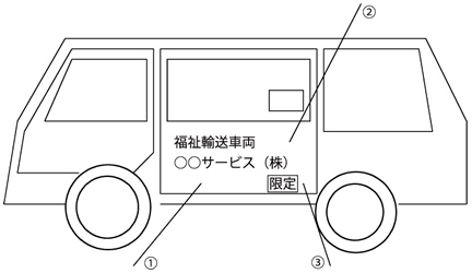 介護福祉タクシー沖縄車両表示