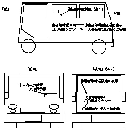 介護福祉タクシー 鳥取島根山口 車両表示