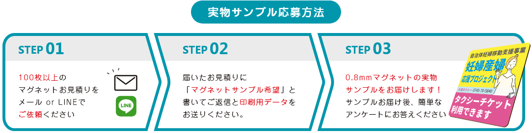 大ロットの実物マグネットサンプルサービスの流れ