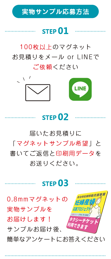 大ロットの実物マグネットサンプルサービスの流れ