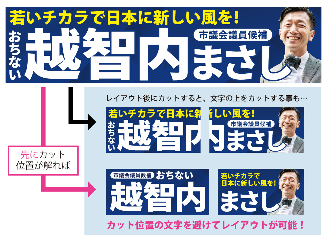 選挙カー看板のカット位置